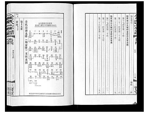 [金]金氏宗谱_18卷 (江苏) 金氏家谱_四.pdf