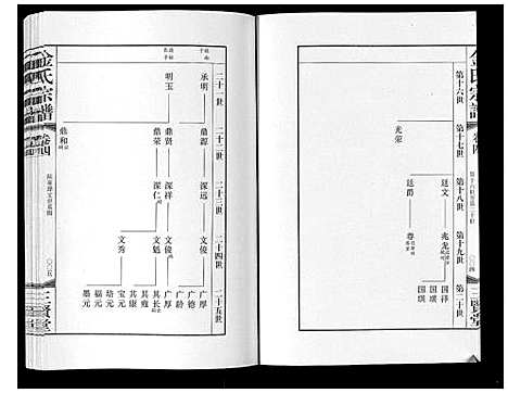 [金]金氏宗谱_18卷 (江苏) 金氏家谱_四.pdf