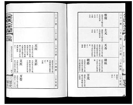 [金]金氏宗谱_18卷 (江苏) 金氏家谱_五.pdf