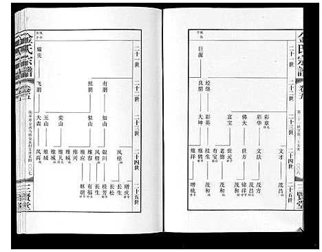 [金]金氏宗谱_18卷 (江苏) 金氏家谱_六.pdf