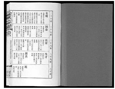 [金]金氏宗谱_18卷 (江苏) 金氏家谱_七.pdf