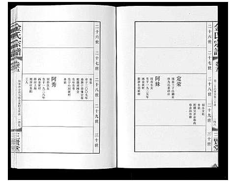 [金]金氏宗谱_18卷 (江苏) 金氏家谱_七.pdf