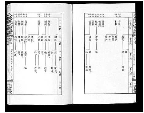 [金]金氏宗谱_18卷 (江苏) 金氏家谱_九.pdf