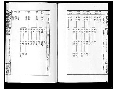 [金]金氏宗谱_18卷 (江苏) 金氏家谱_九.pdf