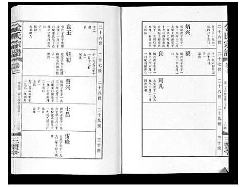 [金]金氏宗谱_18卷 (江苏) 金氏家谱_十.pdf