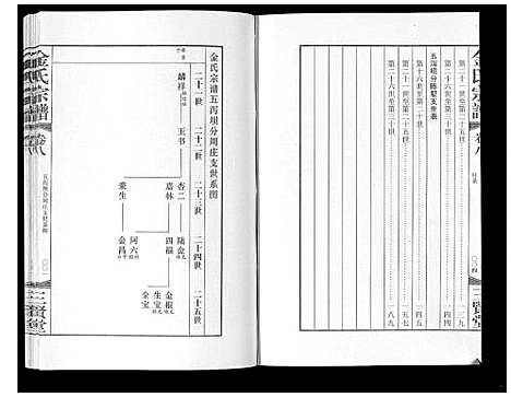 [金]金氏宗谱_18卷 (江苏) 金氏家谱_十一.pdf