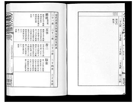 [金]金氏宗谱_18卷 (江苏) 金氏家谱_十一.pdf