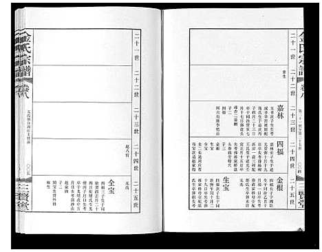 [金]金氏宗谱_18卷 (江苏) 金氏家谱_十一.pdf