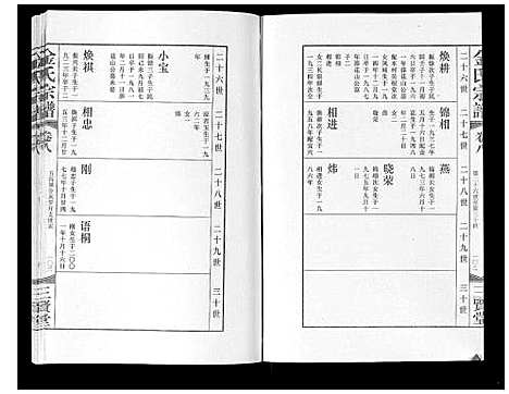 [金]金氏宗谱_18卷 (江苏) 金氏家谱_十二.pdf