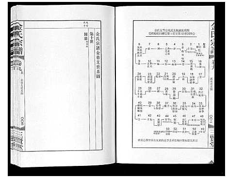 [金]金氏宗谱_18卷 (江苏) 金氏家谱_十三.pdf