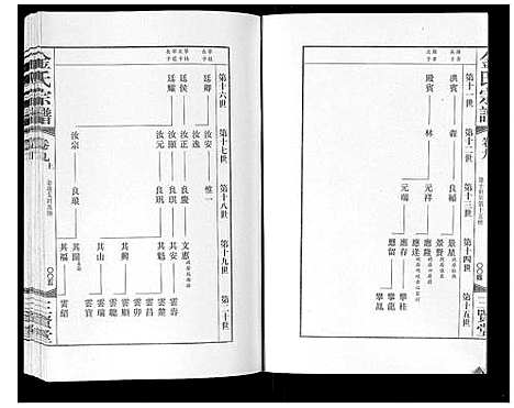 [金]金氏宗谱_18卷 (江苏) 金氏家谱_十三.pdf