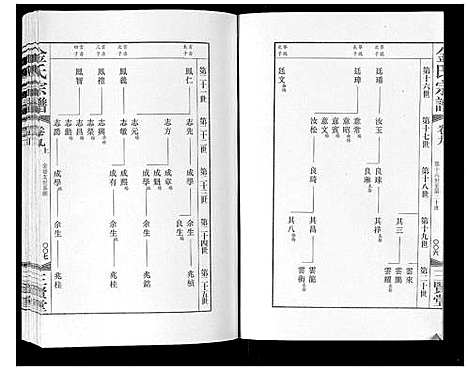 [金]金氏宗谱_18卷 (江苏) 金氏家谱_十三.pdf