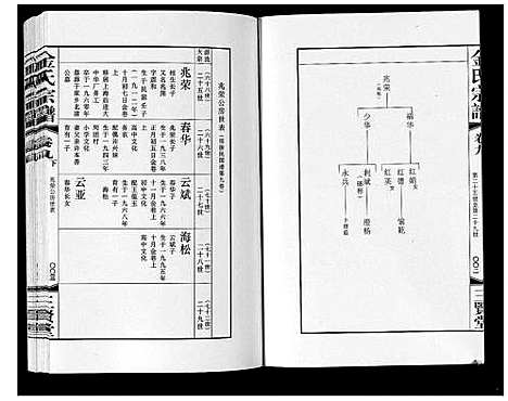 [金]金氏宗谱_18卷 (江苏) 金氏家谱_十四.pdf