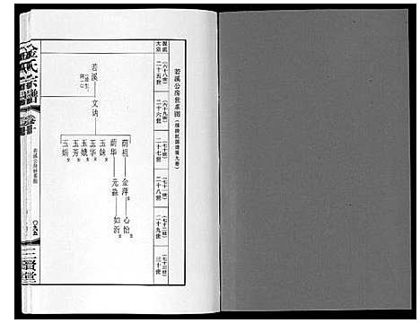 [金]金氏宗谱_18卷 (江苏) 金氏家谱_十六.pdf