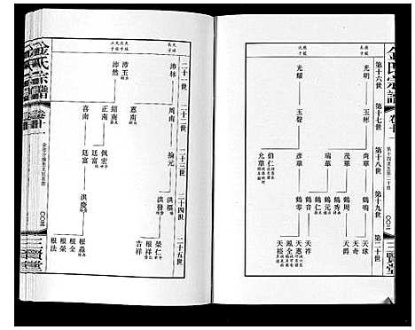 [金]金氏宗谱_18卷 (江苏) 金氏家谱_十七.pdf