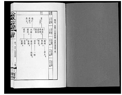 [金]金氏宗谱_18卷 (江苏) 金氏家谱_十八.pdf