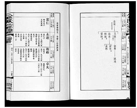 [金]金氏宗谱_18卷 (江苏) 金氏家谱_十八.pdf