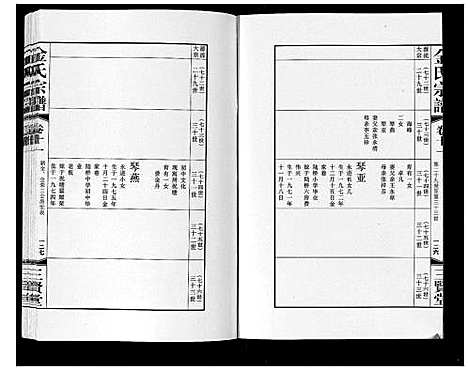 [金]金氏宗谱_18卷 (江苏) 金氏家谱_十八.pdf