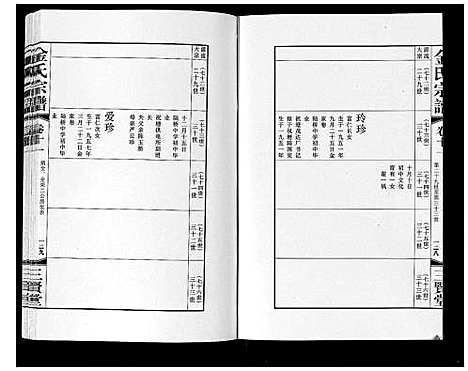 [金]金氏宗谱_18卷 (江苏) 金氏家谱_十八.pdf