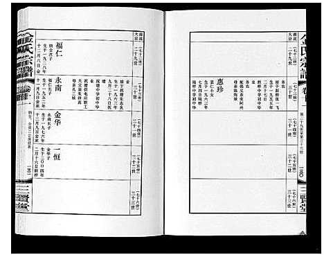 [金]金氏宗谱_18卷 (江苏) 金氏家谱_十八.pdf