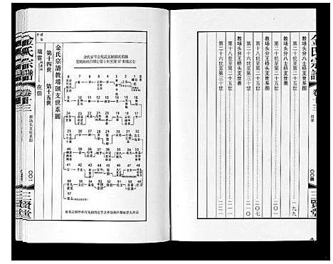 [金]金氏宗谱_18卷 (江苏) 金氏家谱_二十.pdf