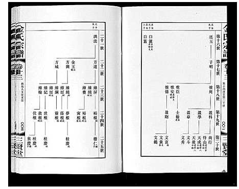 [金]金氏宗谱_18卷 (江苏) 金氏家谱_二十.pdf