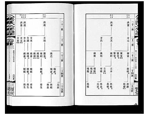 [金]金氏宗谱_18卷 (江苏) 金氏家谱_二十.pdf