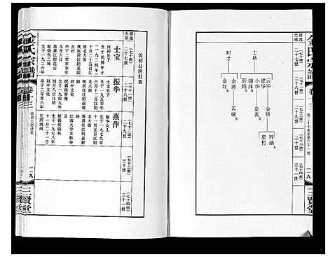 [金]金氏宗谱_18卷 (江苏) 金氏家谱_二十一.pdf