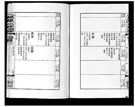 [金]金氏宗谱_18卷 (江苏) 金氏家谱_二十一.pdf