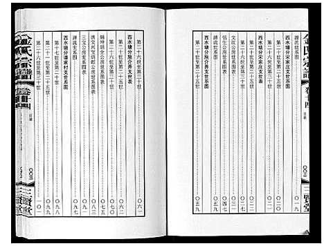 [金]金氏宗谱_18卷 (江苏) 金氏家谱_二十二.pdf