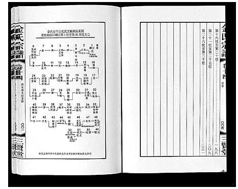 [金]金氏宗谱_18卷 (江苏) 金氏家谱_二十二.pdf