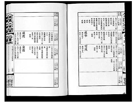 [金]金氏宗谱_18卷 (江苏) 金氏家谱_二十三.pdf