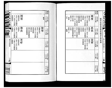 [金]金氏宗谱_18卷 (江苏) 金氏家谱_二十五.pdf