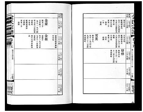 [金]金氏宗谱_18卷 (江苏) 金氏家谱_二十五.pdf