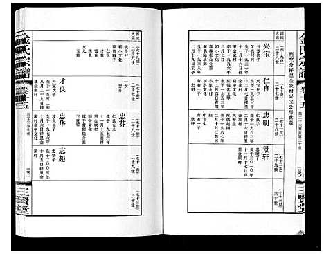 [金]金氏宗谱_18卷 (江苏) 金氏家谱_二十五.pdf