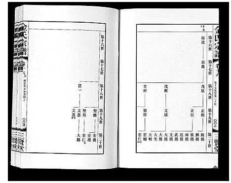 [金]金氏宗谱_18卷 (江苏) 金氏家谱_二十六.pdf