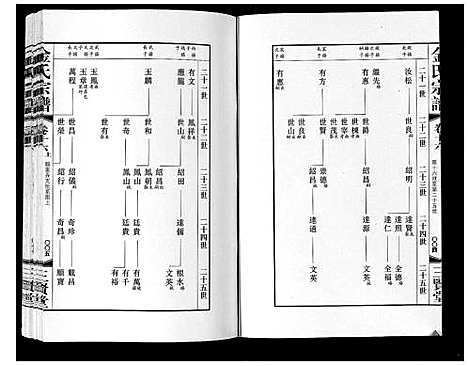 [金]金氏宗谱_18卷 (江苏) 金氏家谱_二十六.pdf