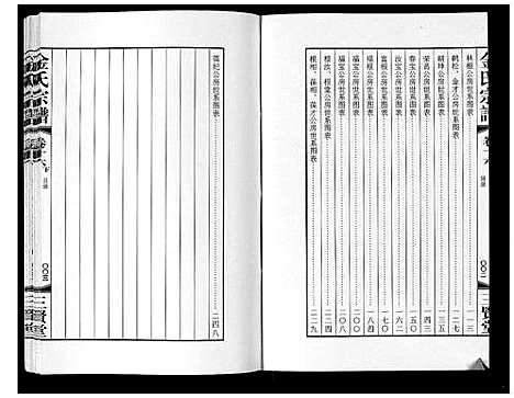 [金]金氏宗谱_18卷 (江苏) 金氏家谱_二十七.pdf