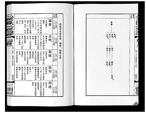 [金]金氏宗谱_18卷 (江苏) 金氏家谱_二十七.pdf