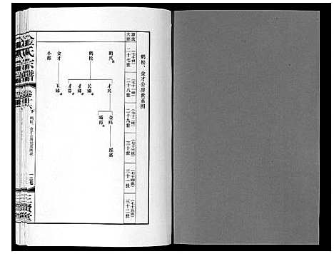 [金]金氏宗谱_18卷 (江苏) 金氏家谱_二十八.pdf