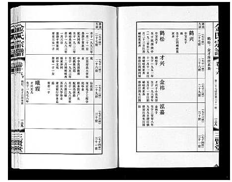 [金]金氏宗谱_18卷 (江苏) 金氏家谱_二十八.pdf