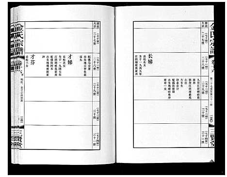 [金]金氏宗谱_18卷 (江苏) 金氏家谱_二十八.pdf