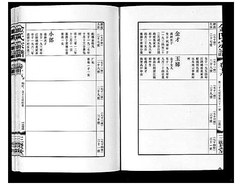 [金]金氏宗谱_18卷 (江苏) 金氏家谱_二十八.pdf