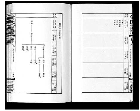 [金]金氏宗谱_18卷 (江苏) 金氏家谱_二十八.pdf