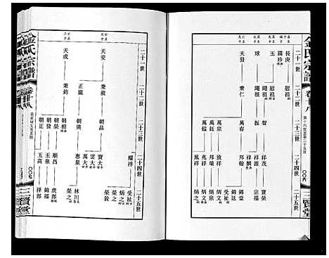 [金]金氏宗谱_18卷 (江苏) 金氏家谱_三十.pdf