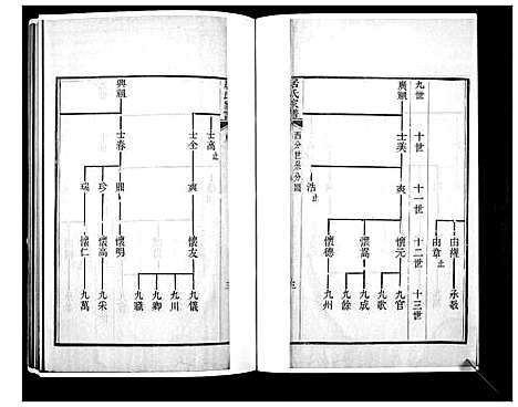 [居]居氏家谱 (江苏) 居氏家谱_二.pdf