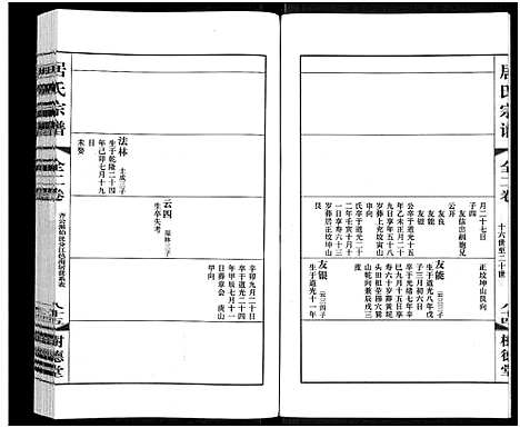 [居]居氏宗谱-南居村分支谱_全2卷-居氏宗谱 (江苏) 居氏家谱_一.pdf