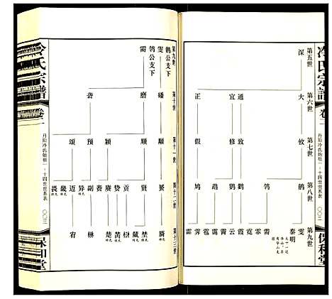 [冷]冷氏宗谱 (江苏) 冷氏家谱_二.pdf