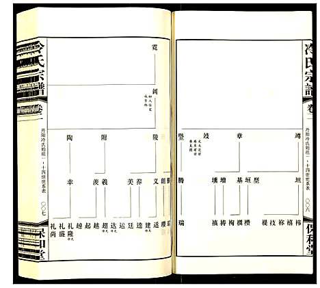 [冷]冷氏宗谱 (江苏) 冷氏家谱_二.pdf