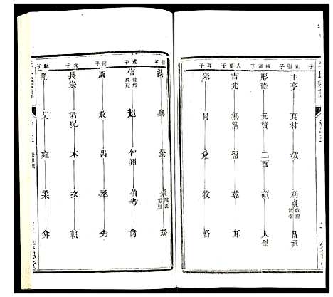 [李]李氏宗谱 (江苏) 李氏家谱_三.pdf